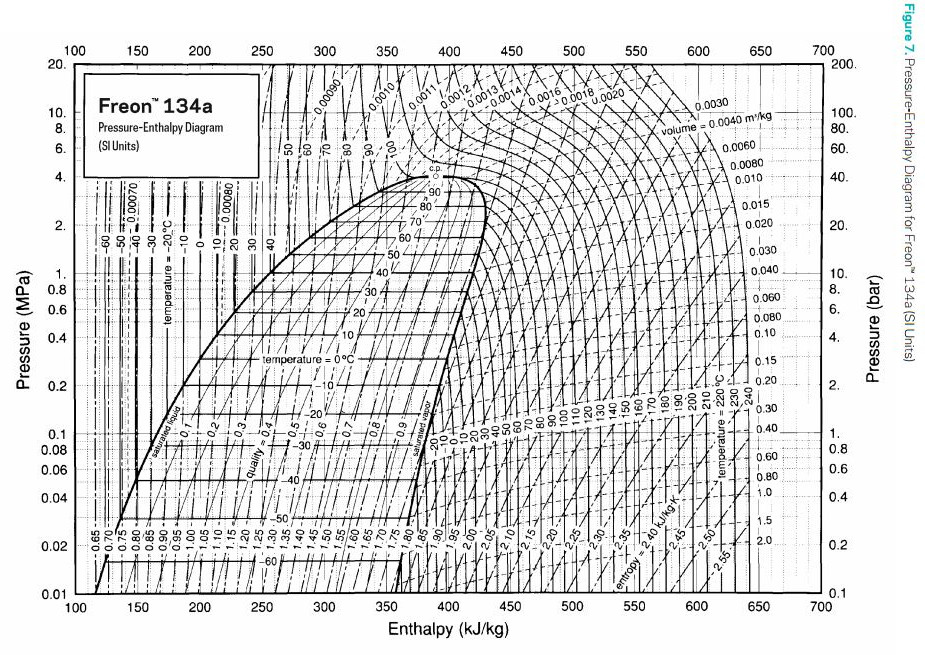 r134apressure-enthalpy